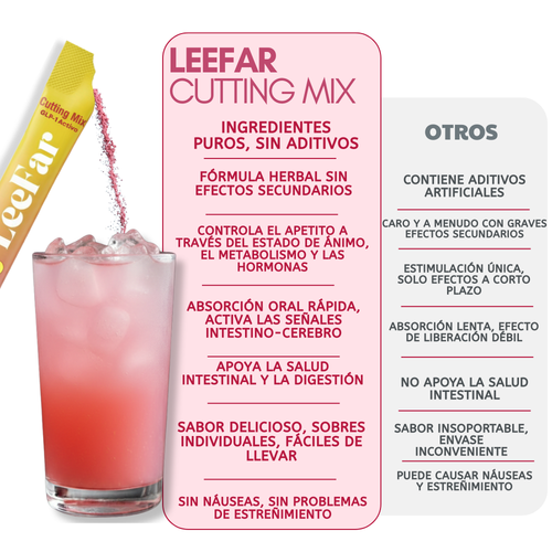 Naturox Cutting Mix – Dualer Support für Heißhunger und Stoffwechsel | Berberin, Chrom, 5-HTP, Yerba Mate und Magnesium | Unterstützt den GLP-1-Weg, den Blutzucker und die Darmgesundheit | Erdbeer-Açaí-Geschmack – 30 Portionen