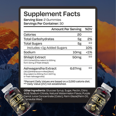 Arcane Shilajit w/ Ashwagandha Gummies