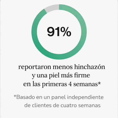 New Maximum Potency Formula - Sculpt™ Lymphatic Drainage Capsules by eskin™