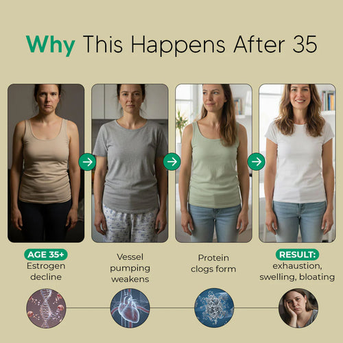 New Maximum Potency Formula - Sculpt™ Lymphatic Drainage Capsules by eskin™