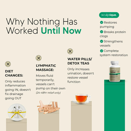 New Maximum Potency Formula - Sculpt™ Lymphatic Drainage Capsules by eskin™