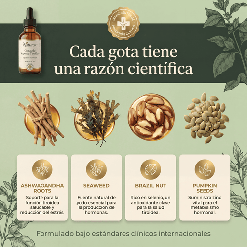 Naturox™ - Thyroid Support Drops