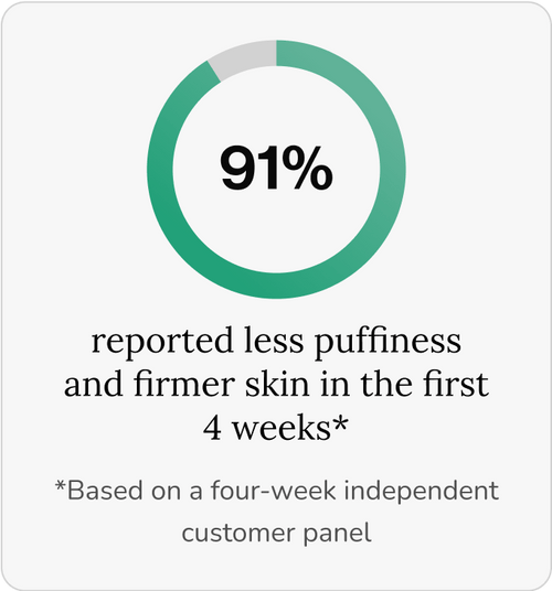 New Maximum Potency Formula - Sculpt™ Lymphatic Drainage Capsules by eskin™