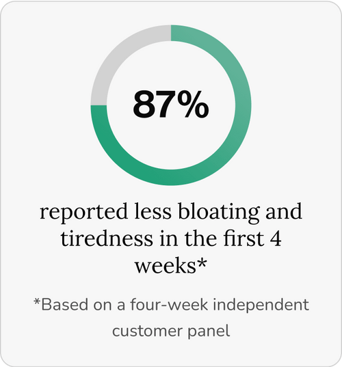 New Maximum Potency Formula - Sculpt™ Lymphatic Drainage Capsules by eskin™